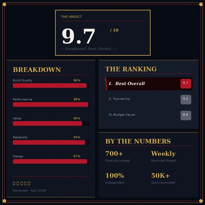 Vexr product verdict dashboard with scores and rankings
